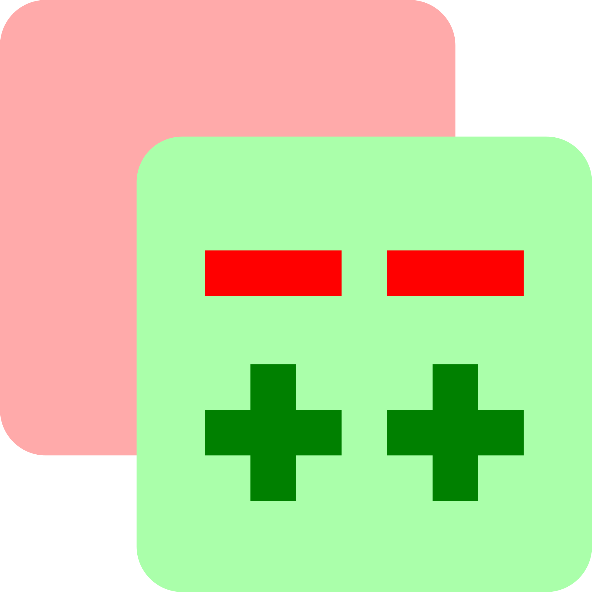 Gerrit Code Review